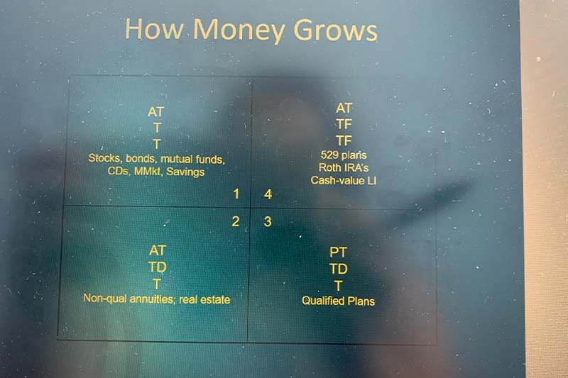 how money Grows infographic